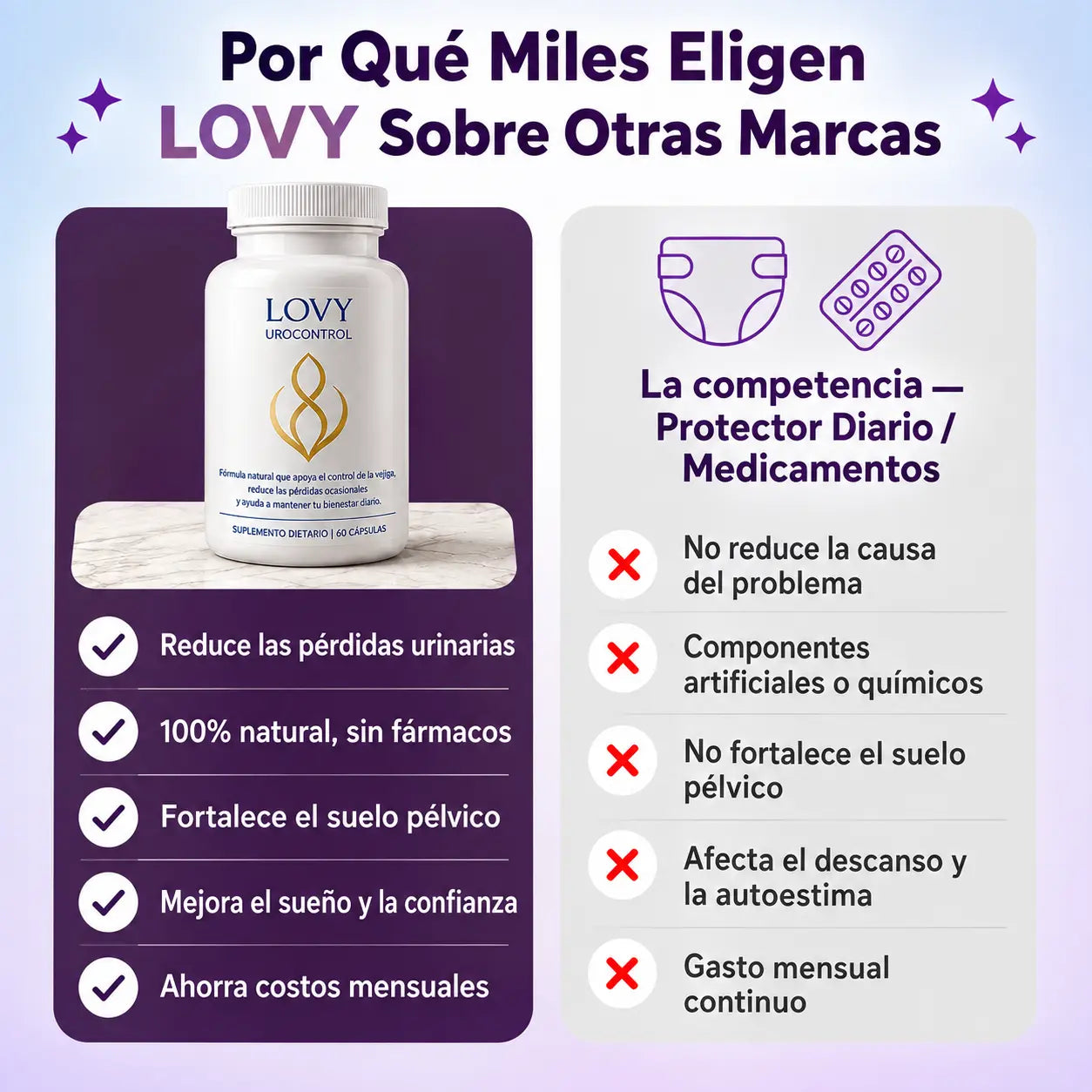 LOVY UROCONTROL - vivi sin urgencias y dormi tranquila